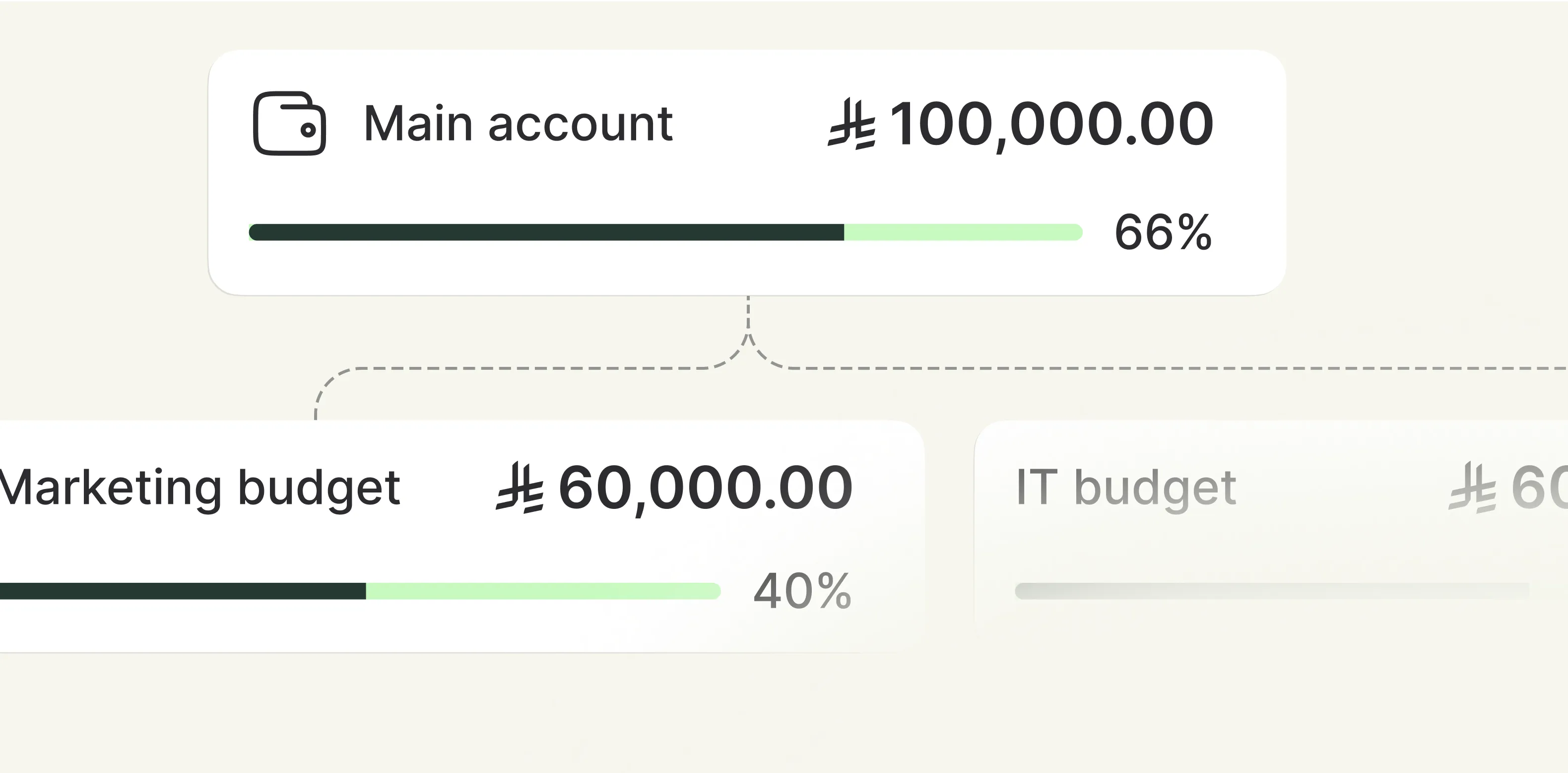 Achieve efficient financial control