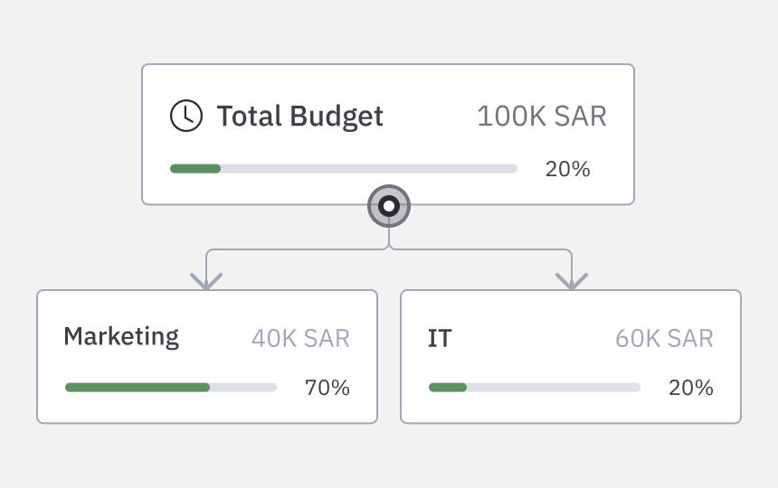 Achieve Efficient Financial Control_budget