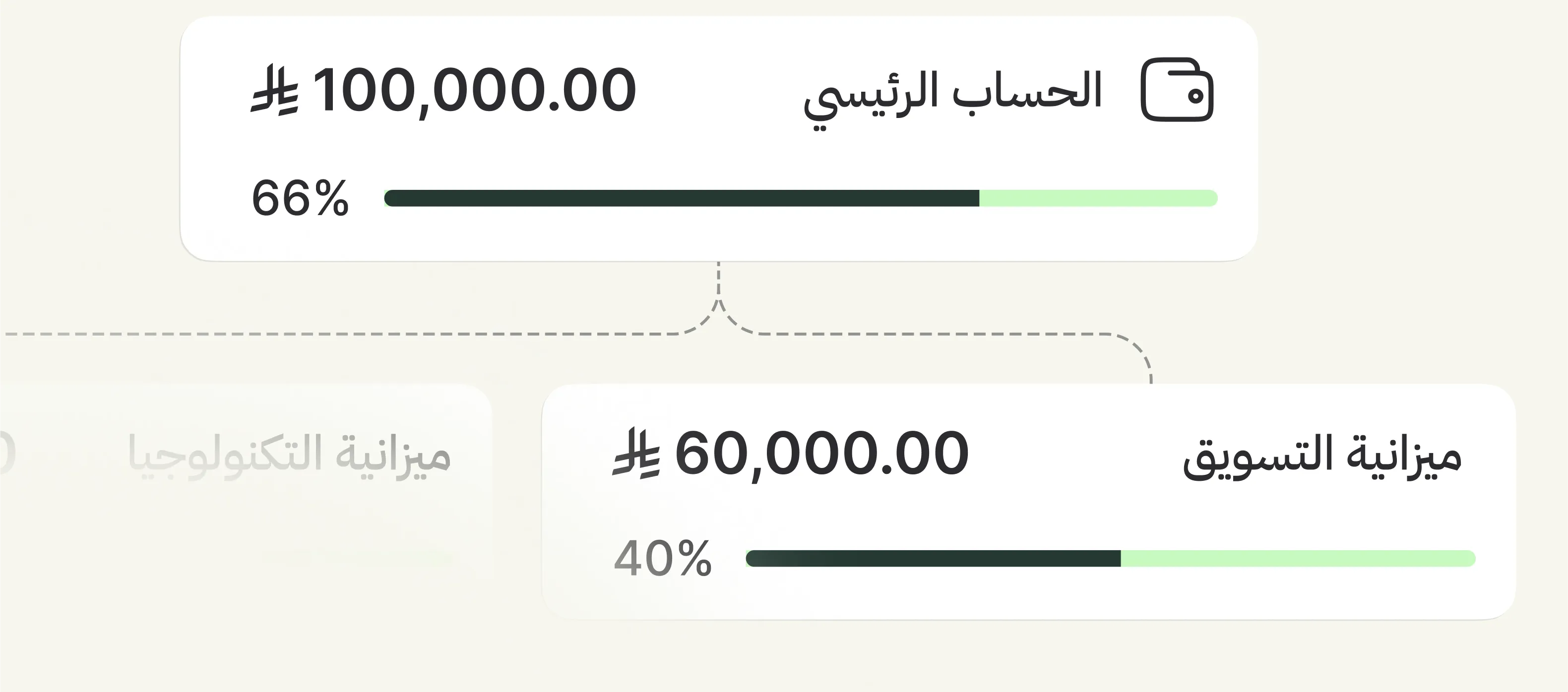 تحقيق الرقابة المالية الفعالة