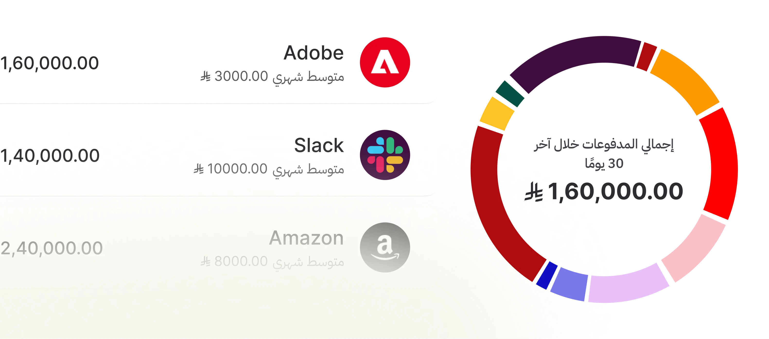 تحليلات إنفاق واضحة