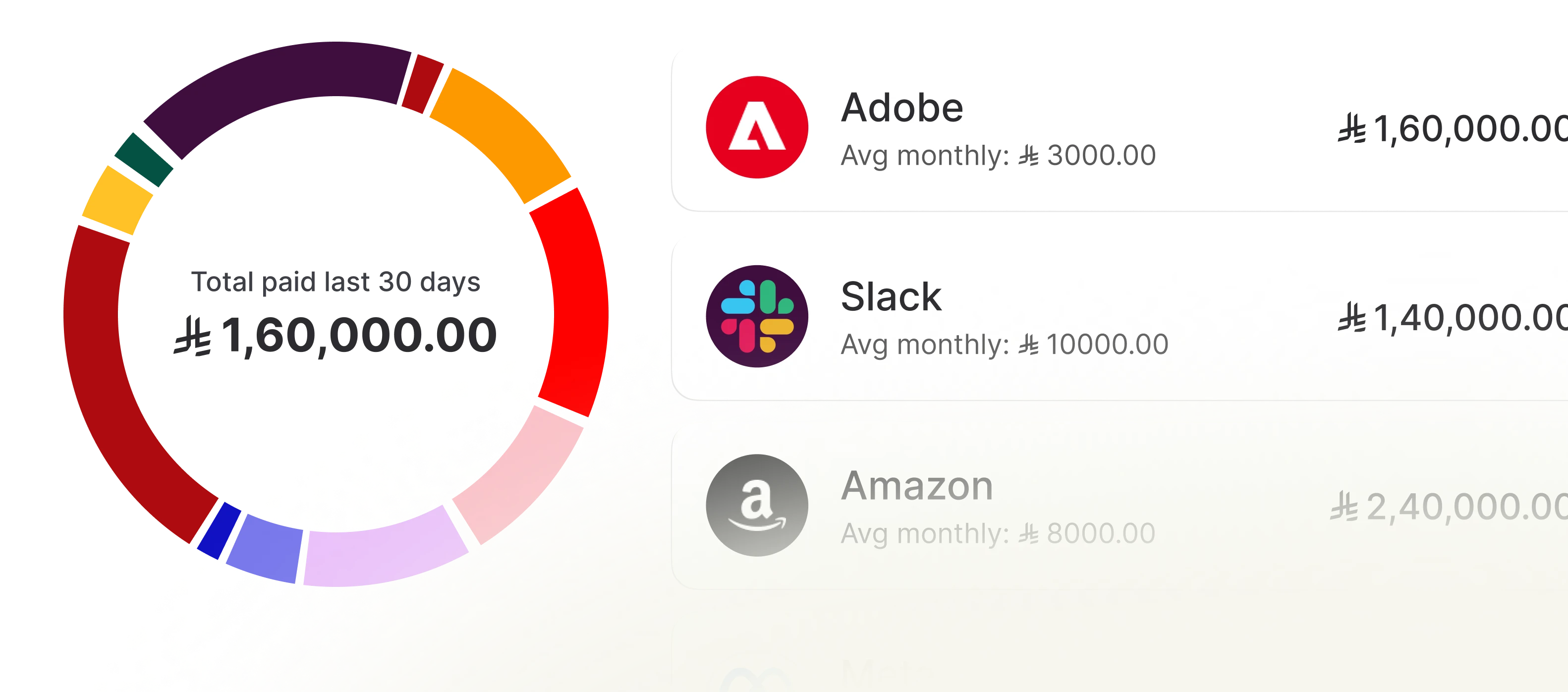 Detailed spend analytics