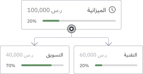 إدارة المصروفات